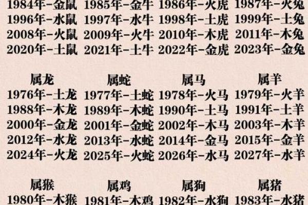 十二星座缺什么,十二星座与五行的关系