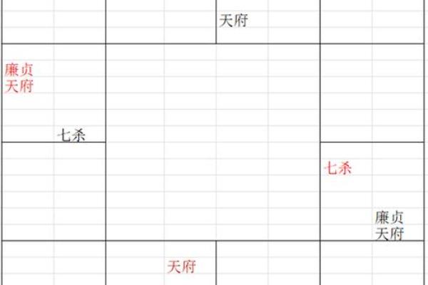 紫微斗数廉贞星在财帛宫