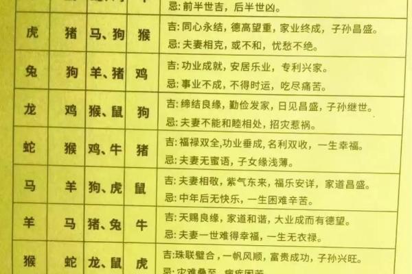 十二生肖最佳婚姻配对