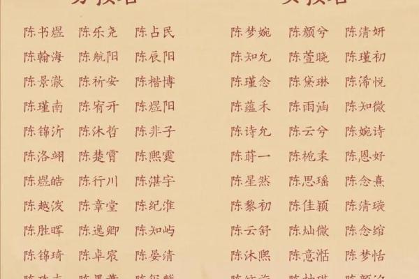 2019年4月30号丑时出生的男孩如何起名姓名