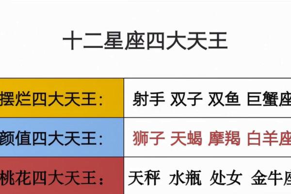 暗影天神四大天王是哪几个星座