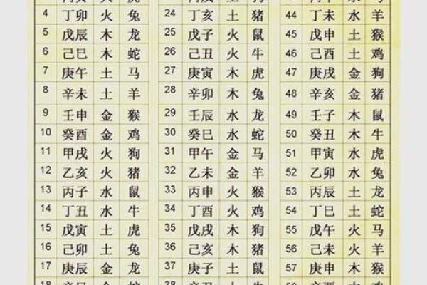 周易八字五行