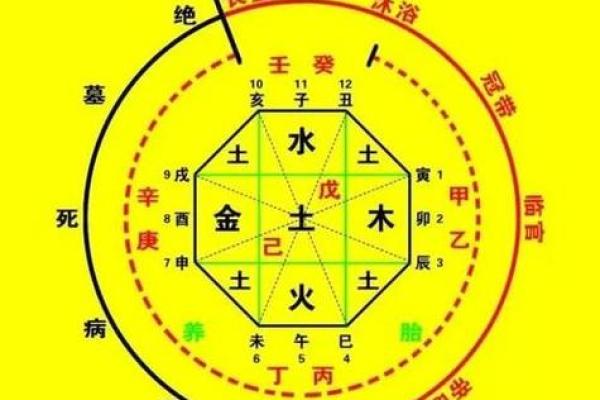 卜卦吉日