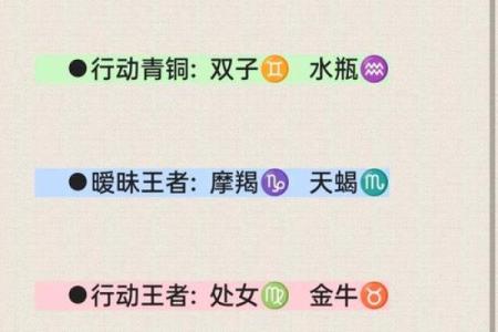 陶白白说12星座7月运势a事业