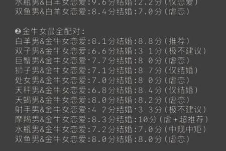 双子男和白羊女座配对指数一对有欢乐与悲伤的组合