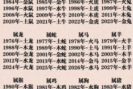十二星座缺什么,十二星座与五行的关系