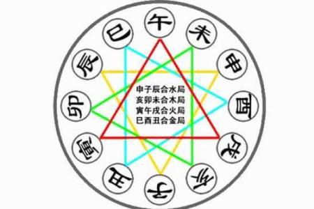 紫微斗数地支三合局有什么用,地支三合局详解