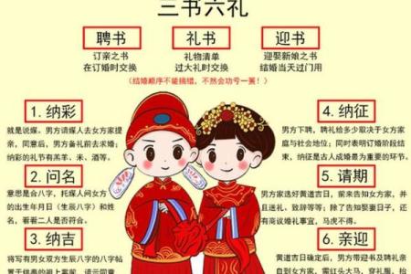 现代人如何选择婚嫁吉日？