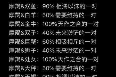 和摩羯座相克的三大星座 和摩羯座能绝配的星座