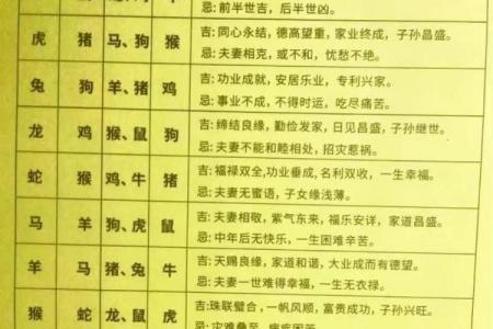 十二生肖最佳婚姻配对