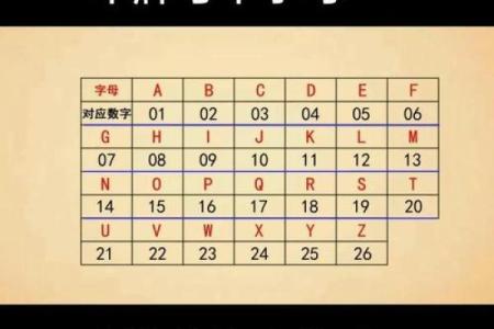 手机号与姓名配对表 手机号对应姓名？