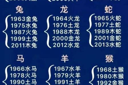 最全的十二属相配对
