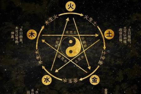 周易八字五行
