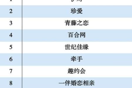 姓名配对专业 姓名配对网站？