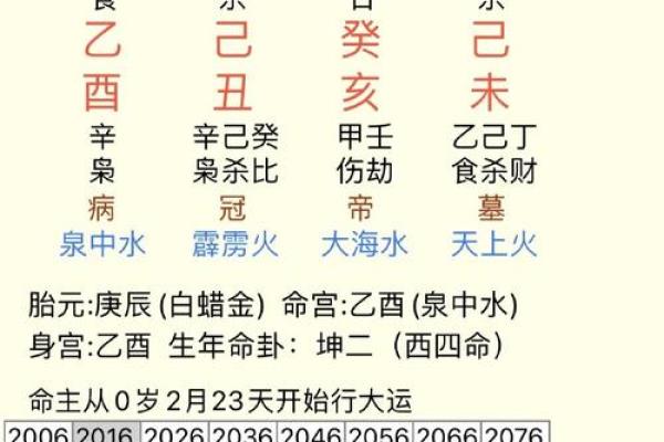 中午点到点算命