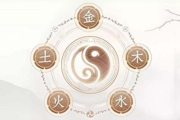 观世音菩萨灵签金木水火土