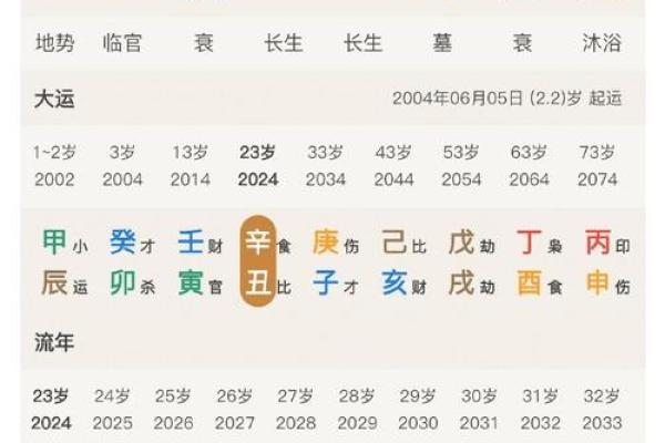 八字命理：哪些人在12月运势会变强