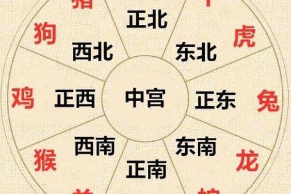 紫薇看配偶属相，紫薇看配偶性格和自己一样嘛？