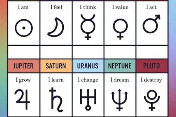 生命灵数和星座哪一个准呢