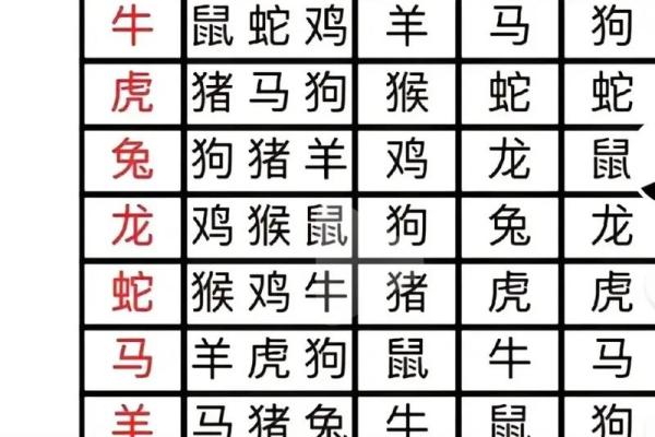 男虎女狗生肖配对姻缘 男虎女狗的属相合不合？