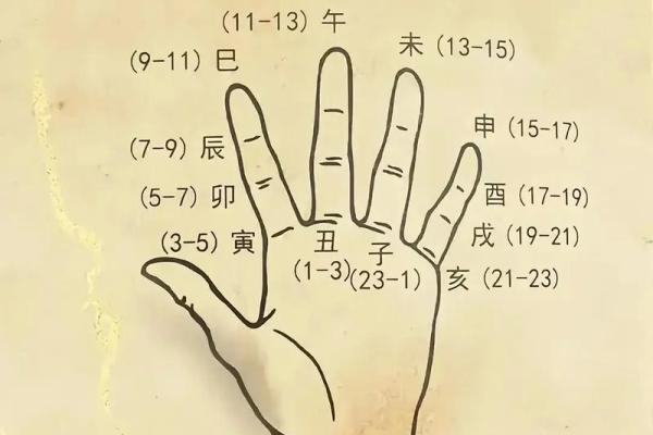 解析：十二地支的四时方位