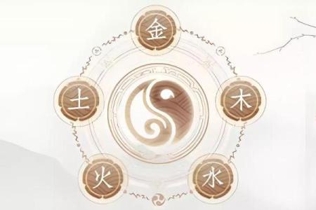 观世音菩萨灵签金木水火土