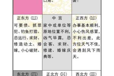 奇门遁甲算命方法
