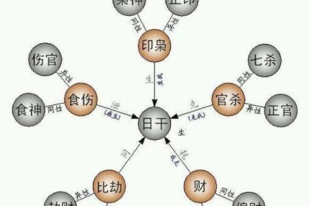 八字用神在月干那个位置有力，月支用神？