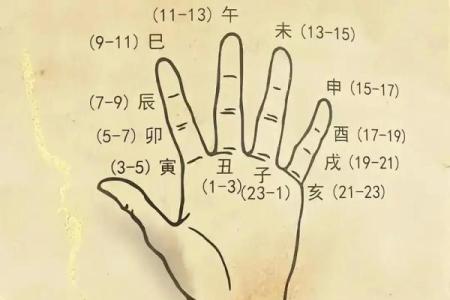 解析：十二地支的四时方位