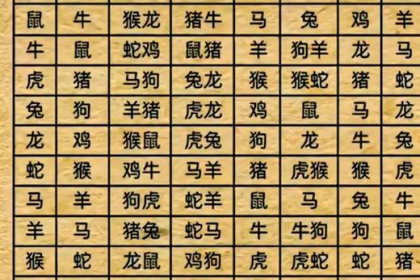 1971年属什么生肖配对 1971年属什么生肖配对最好