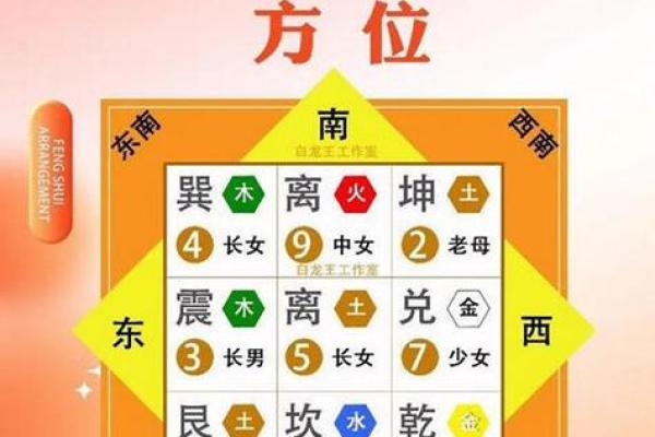 八宅风水开门断诀