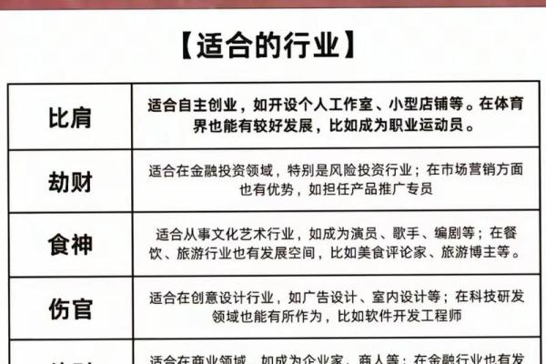 八字测算你适合什么职业