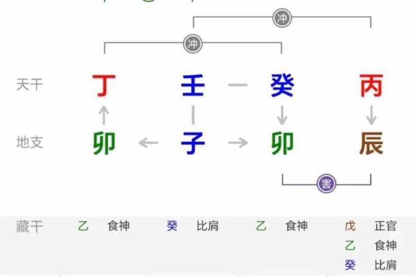 八字财官