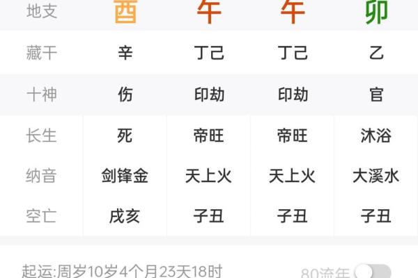 八字财官