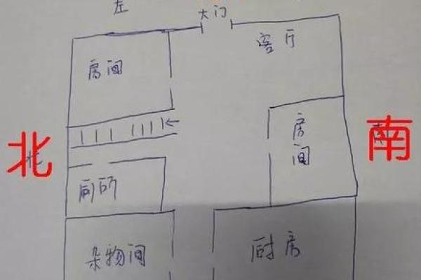 房子前面风水堡坎设计
