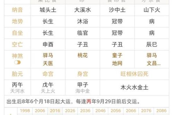 三藏姓名配对姻缘测试打分 三藏姓名配对测姻缘免费