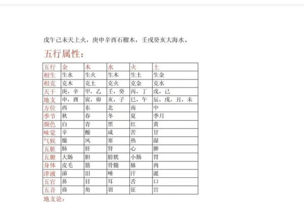 六爻怎么算方位 六爻怎么算方位
