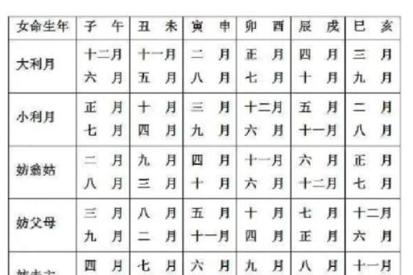 五一结婚吉日 五一结婚吉日有哪几天？