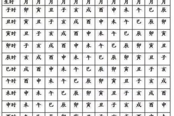 「厄命人的八字命盘分析」