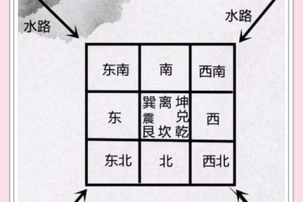 住房风水：租房如何判断风水好坏
