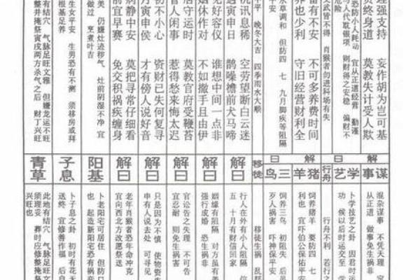 观音灵签第二十二解签