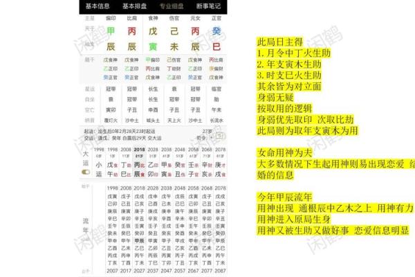 八字看配偶长相
