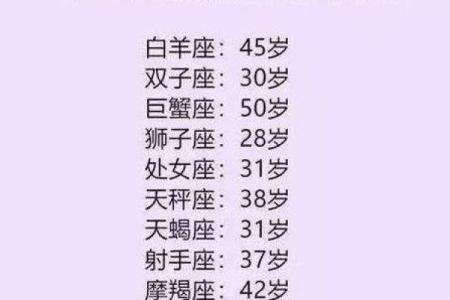 十二星座排名智商 十二星座排名考试分数
