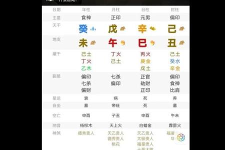 八字测算你适合什么职业
