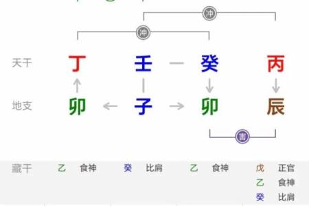 八字财官