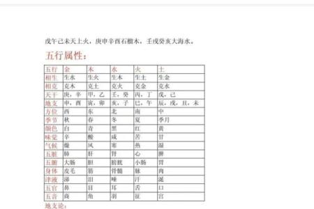 六爻怎么算方位