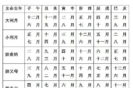 五一结婚吉日 五一结婚吉日有哪几天？