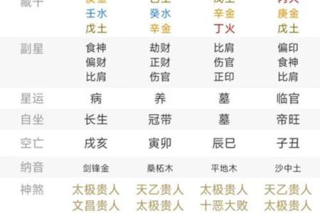 男女八字姻缘，如何测算是否相宜？