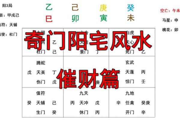 容易引起破财、败运的风水布局！