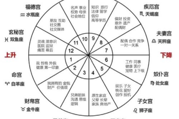 天定星座巨蟹是嫁的很穷吗